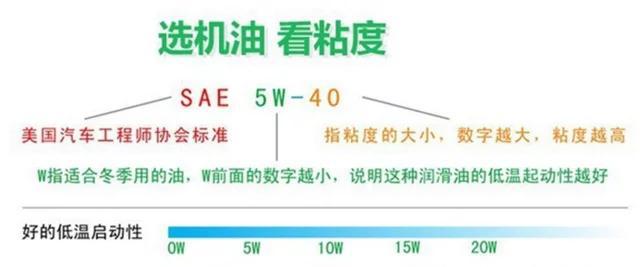 如何让自己的汽车好开小毛病又少？老司机教你冬季保养十年无大修