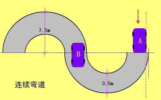 广大车友注意了, 驾驶证科二考试重要注意事项