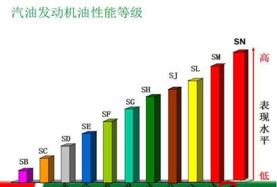 如何让自己的汽车好开小毛病又少？老司机教你冬季保养十年无大修