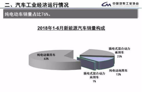 电动汽车市场半年报：谁在走路，谁在跑？