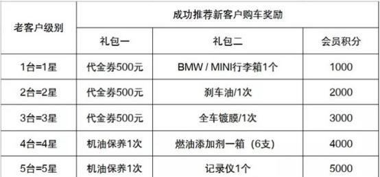 汕头宝悦：所有车主，这一系列免费政策和您相关