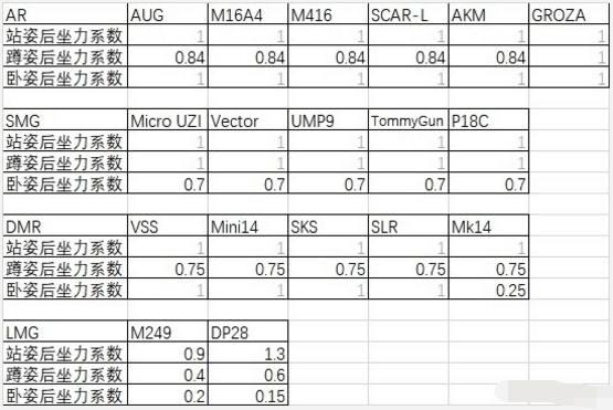 绝地求生: 为什么主播压枪堪比外挂? 学会这些