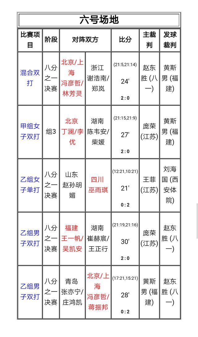 2018威克多杯全国青年羽毛球锦标赛5月14日全