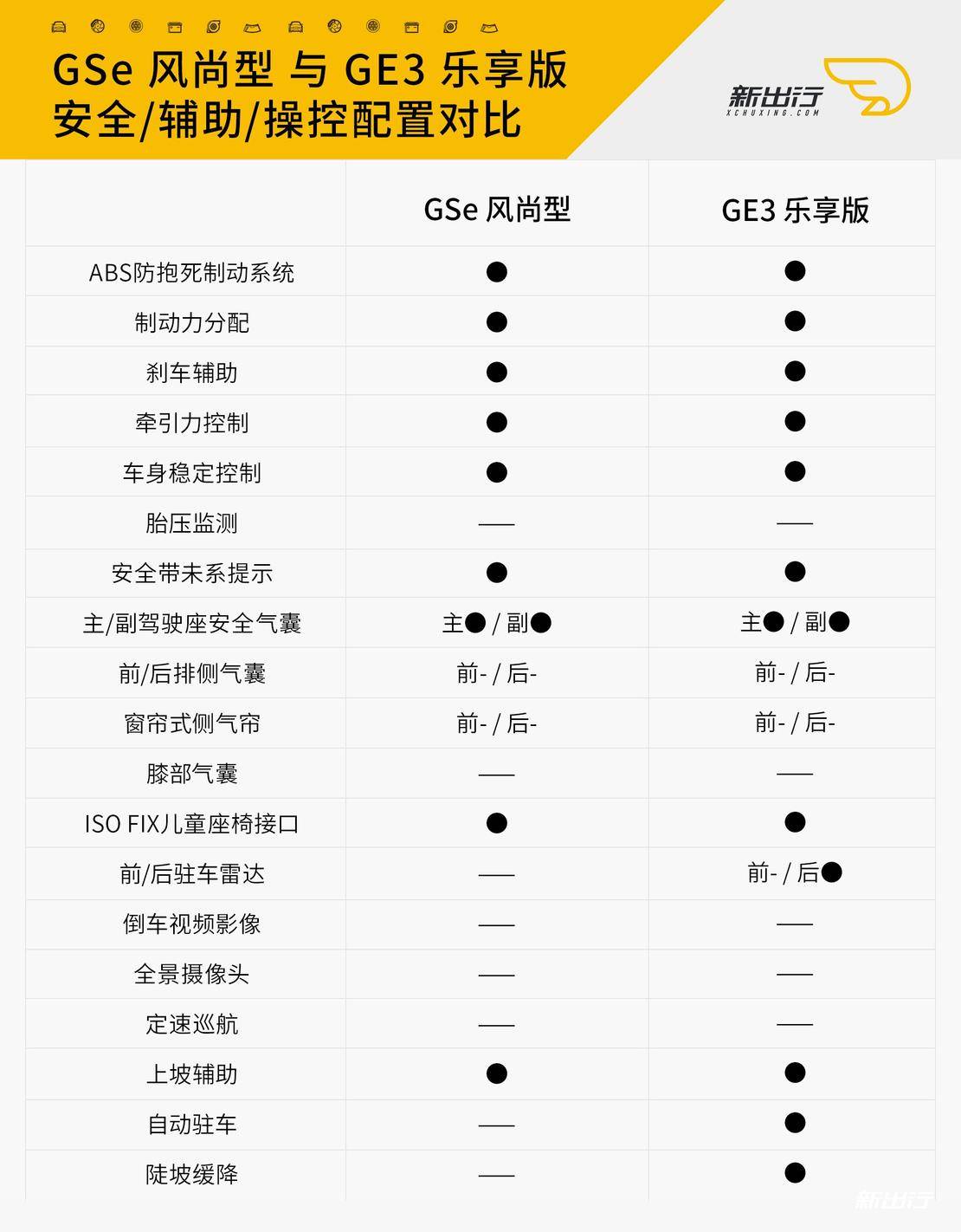 短兵相接 国产精品吉利帝豪 GSe 与传祺 GE3 轻对比