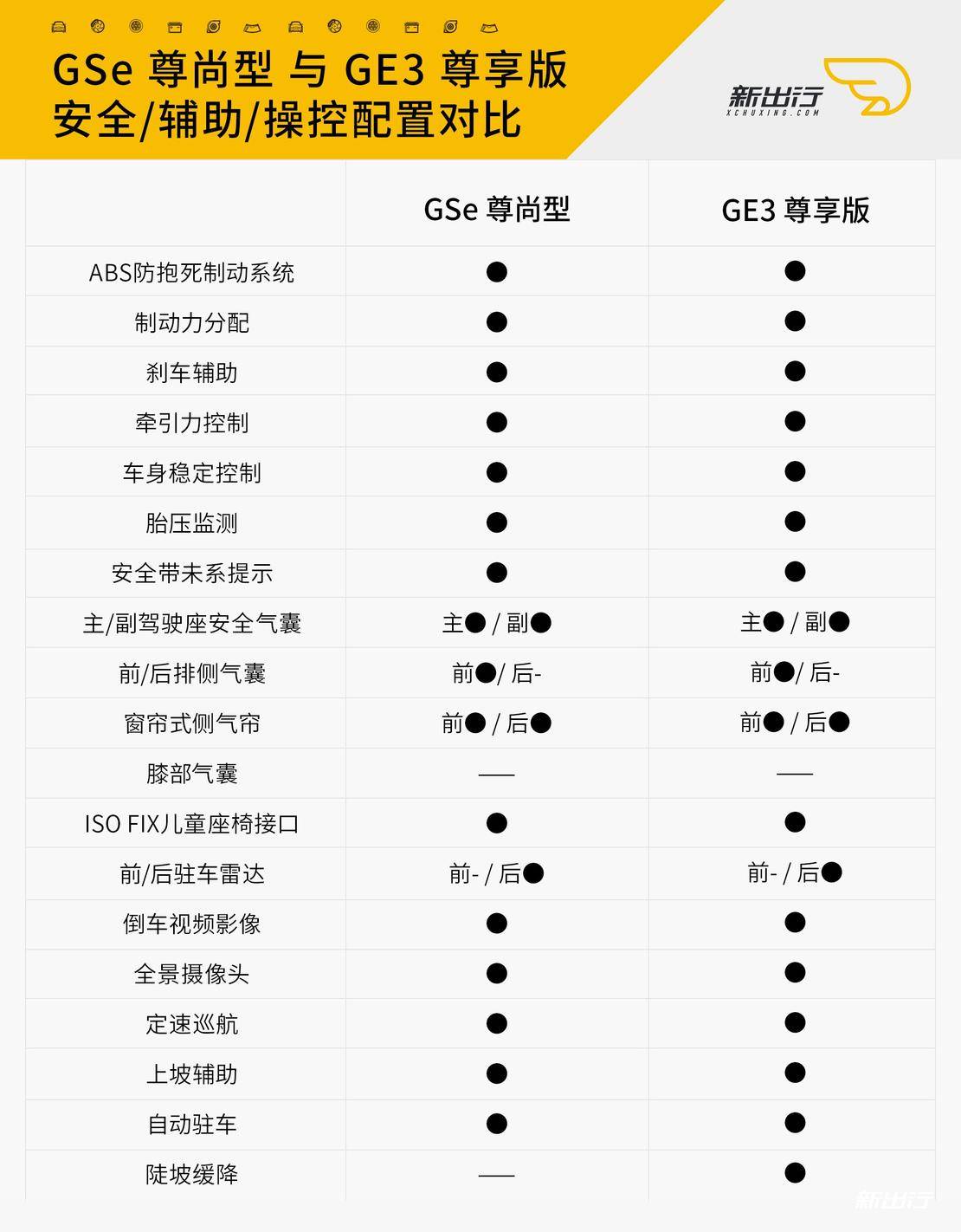 短兵相接 国产精品吉利帝豪 GSe 与传祺 GE3 轻对比