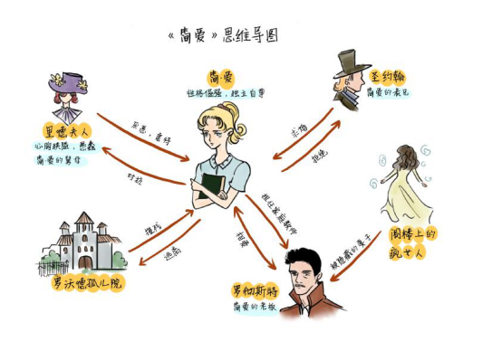 夏洛蒂·勃朗特：简爱之所以迷人，是因为她拥有这种气质
