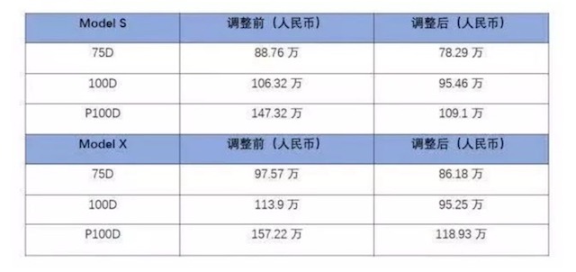 “黑色星期五”从降价开始  特斯拉SUV最高降38万