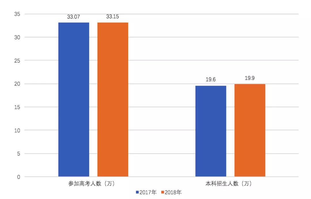 今年江苏新高二取消小高考加分