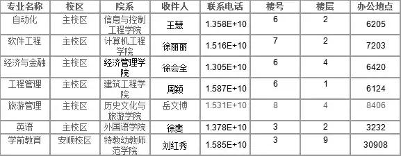 【潍坊学院】 2018年山东专升本(含3+2转段)新