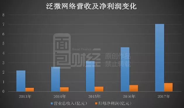 泛微网络公告乌龙:5950亿政府补助,原始股东