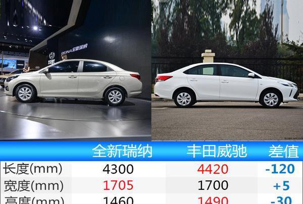 现代全新瑞纳上市 预计售价6万起综合油耗5.0L