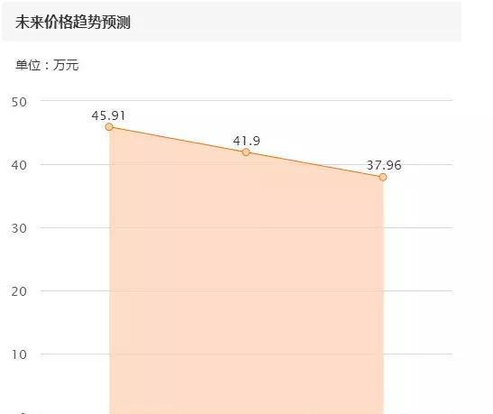 为何这辆保时捷Boxster放展厅一年半，顾客都望而止步