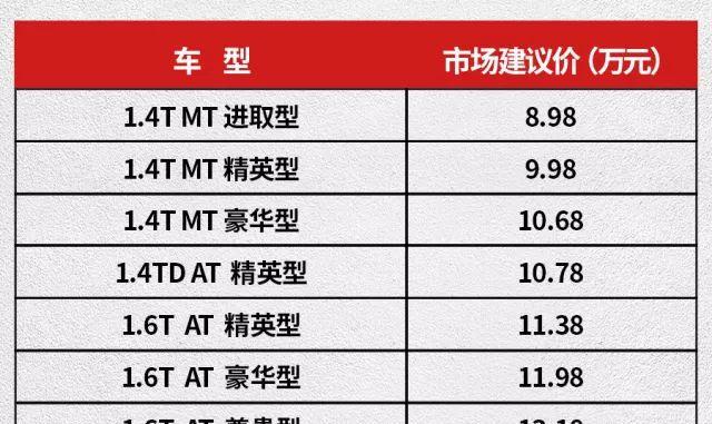 上市不到一月订单破万，东风风神新AX7再推手动挡，起价仅8.98万