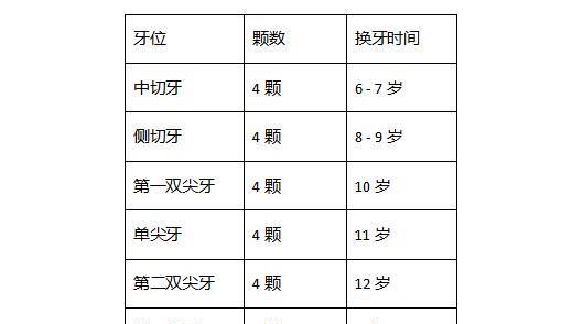 儿童换牙顺序图儿童换牙顺序表