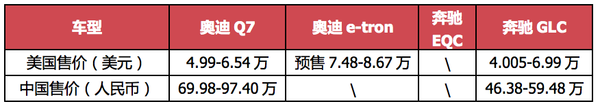 巴黎车展现场|奔驰EQC对比奥迪e-tron,豪华电动SUV的较量谁更好