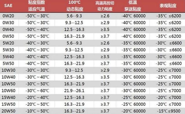 如何让自己的汽车好开小毛病又少？老司机教你冬季保养十年无大修