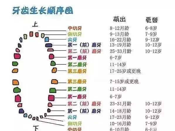 每天这样喝牛奶,6岁孩子一嘴牙齿全烂了!
