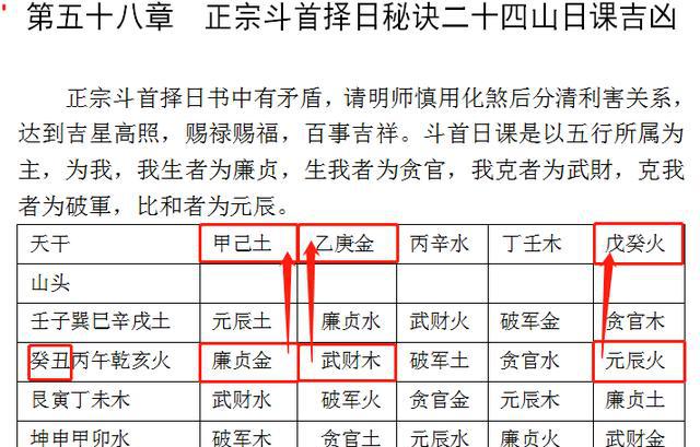 正宗斗首择日时--秘诀癸山斗首五行属火