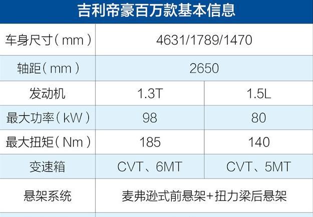6万起，实用性超合资，国产轿车就靠它撑着！