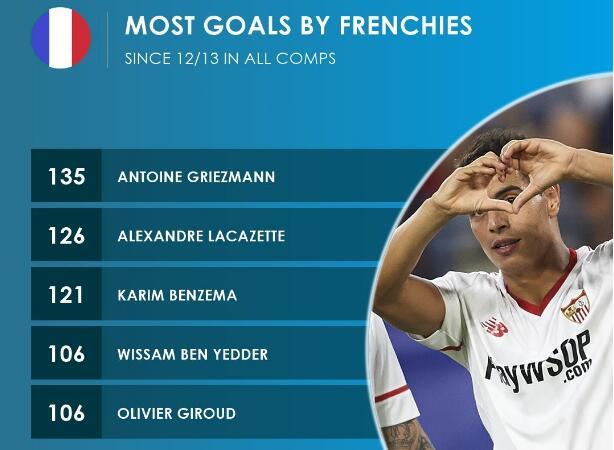 本耶德尔入选法国国家队大名单,这就是为何所