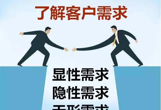 谈客户百分之八十都能成交的原因(客户为什么说太贵了