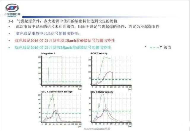 发生事故安全气囊却很“安全” 多个案例宝骏仅用一个借口推卸！