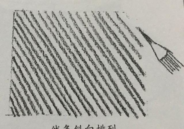 素描基础排线,新鲜出炉