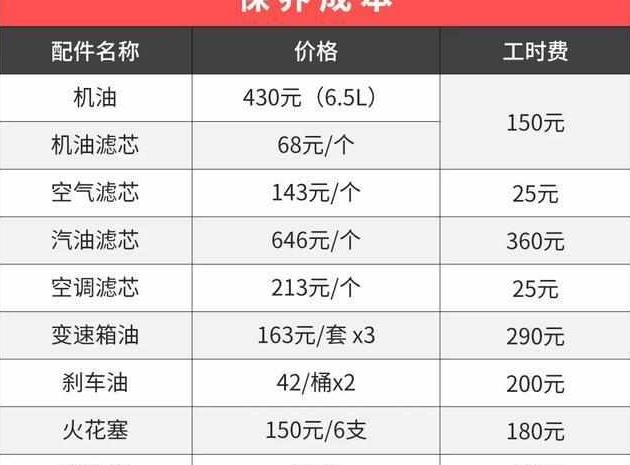 几部质量过硬好用又省心的车，那哪个最省油呢？