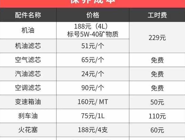 几部质量过硬好用又省心的车，那哪个最省油呢？