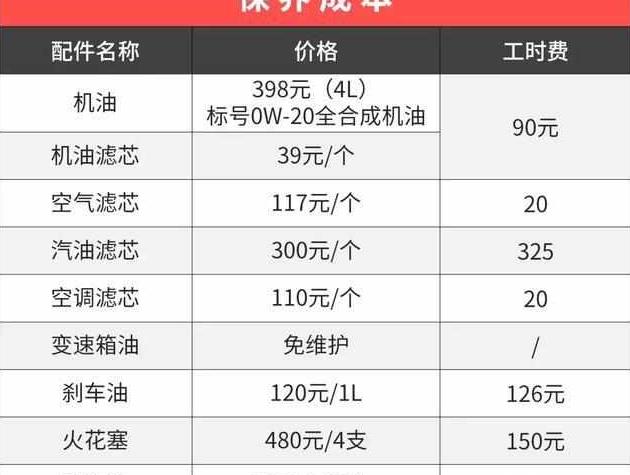 几部质量过硬好用又省心的车，那哪个最省油呢？