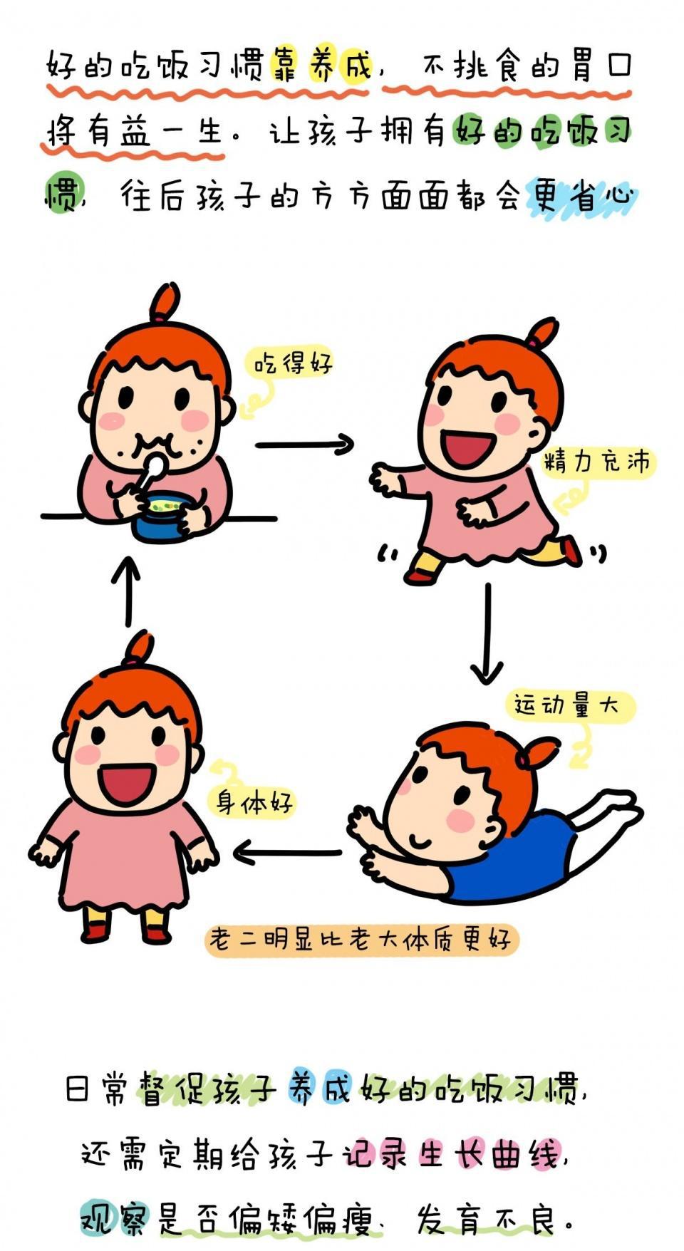 孩子挑食? 习惯问题