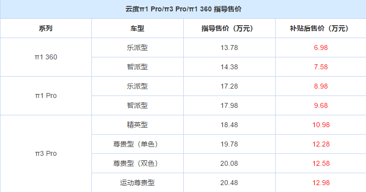 国产又出神车！6.98万起农民也能开得起，直面宝骏！