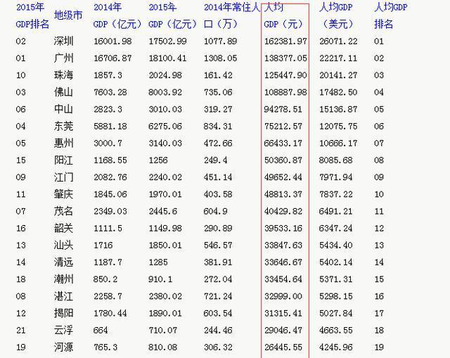 广东城市吸引力排行, 人口流入和流出城市, 与经