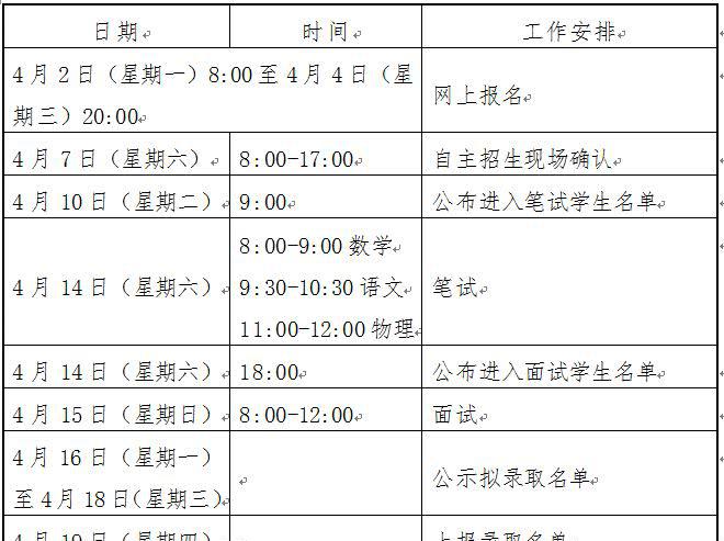 方案公布:青岛14所高中发布v方案权威自主!三高狗中大葫芦岛市图片