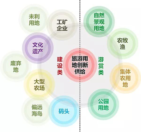 旅游小镇多规合一的内容和技术逻辑