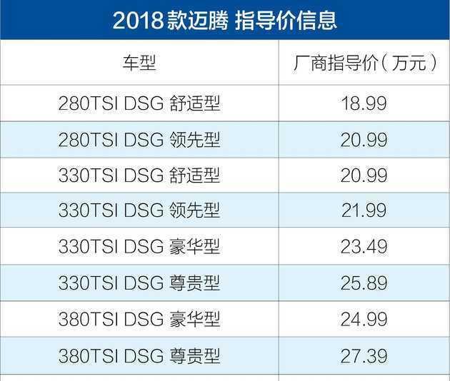 2018款迈腾正式上市 售18.99-31.69万元