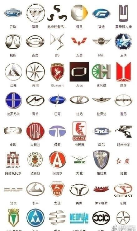 史上最全的363种汽车标志,爱车人士共赴涨姿势吧!