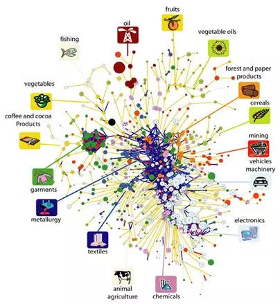 高质量经济增长的关键是什么? 需要有一个量化指标