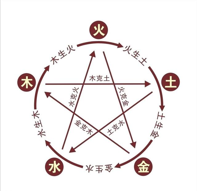 详细分析:夫妻五行相生相克表,快来看看你们五行是怎样的!