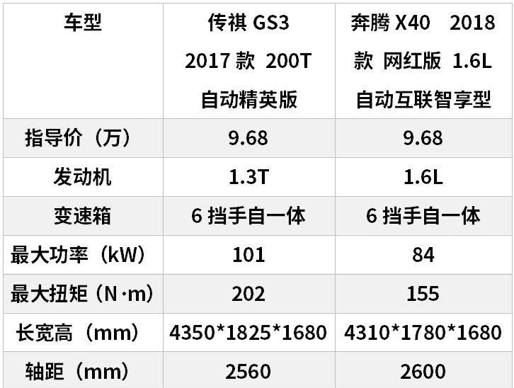 10万左右买国产精品SUV，喜欢高颜值的都会考虑这两款！