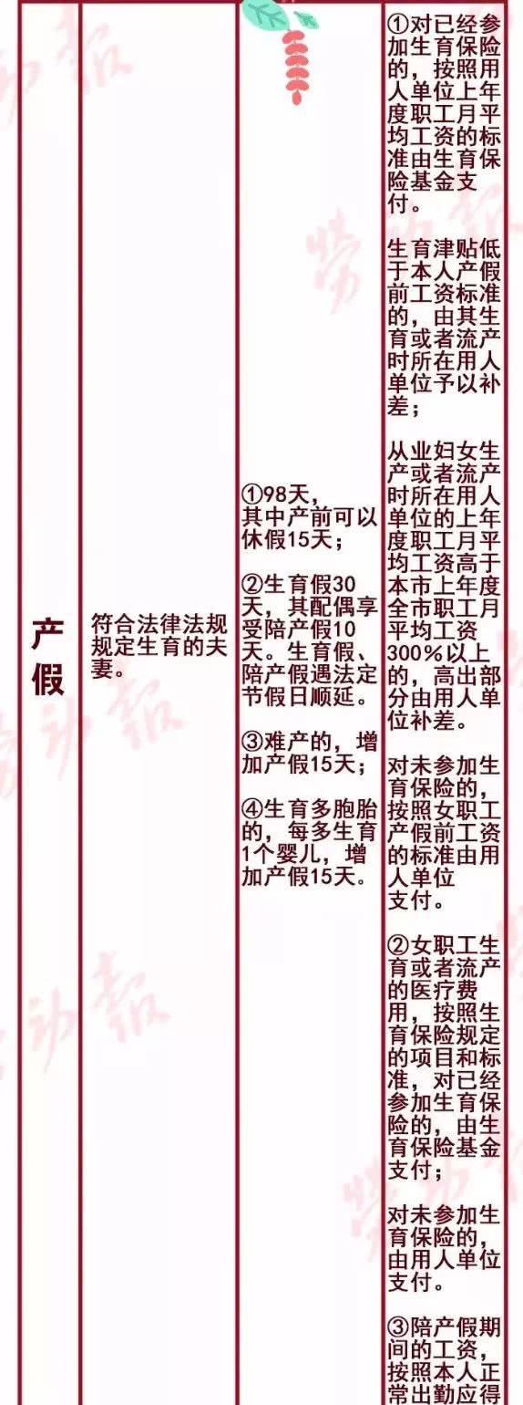 准妈妈们看过来!为您解读上海生育奖励假、陪