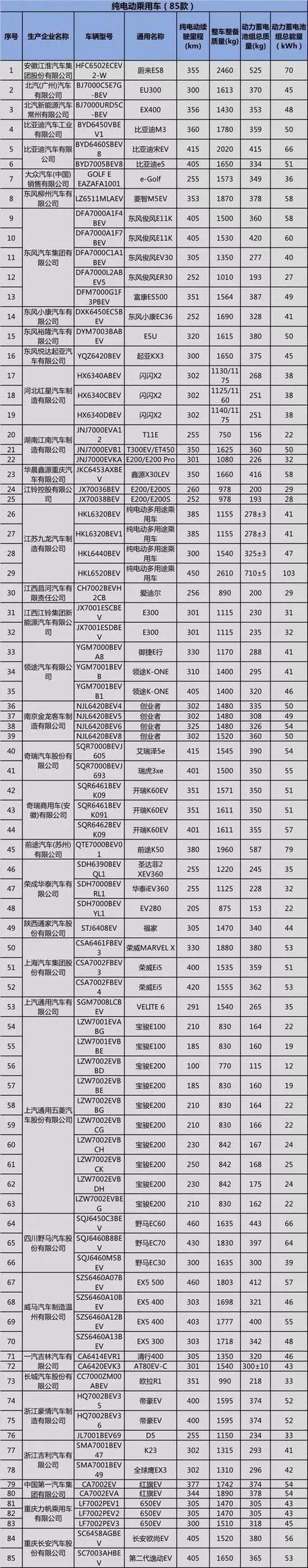 工信部公布第20批免购置税新能源车目录,帕萨特等新车入选!!