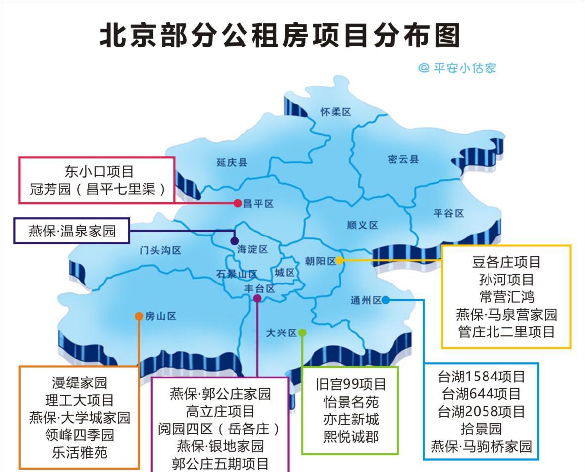 北京最全公租房盘点(上)--公租房项目盘点