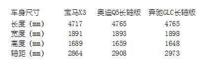 费了大力气国产，结果进口税降了，宝马X3上市就要降价