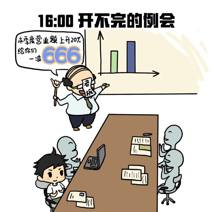 上班族の日常生活gif已上线~按时起床什么的是不可能的