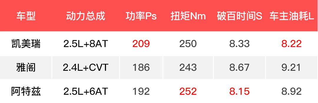 2.4L/2.5L 卖一辆少一辆的“大排量”中型车怎么选？