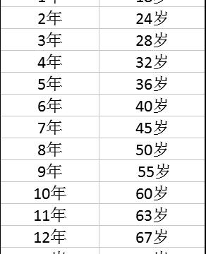 一岁宝宝发育指南 新手爸妈必看育儿问题