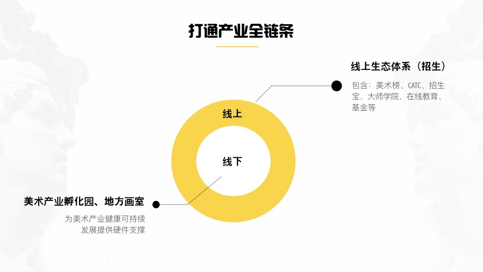 美术榜网旗下项目：中国美术培训创业孵化园