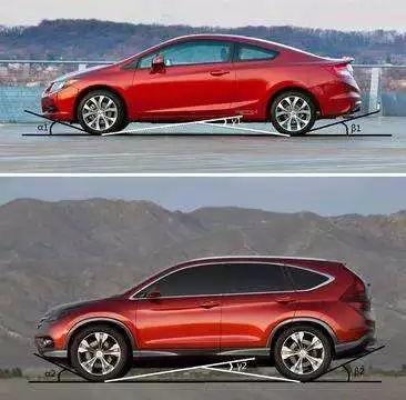 大多数人都不知道！养SUV比轿车更费钱