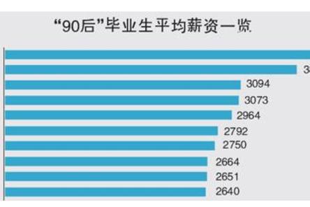 收入证明_收入少的原因(3)